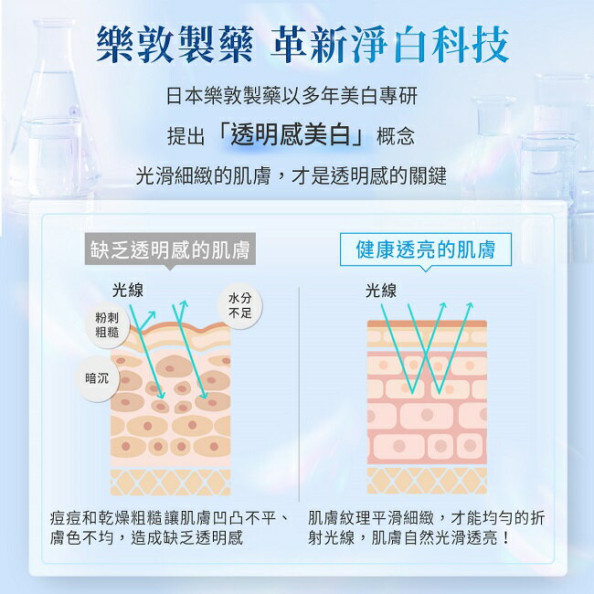肌研 白潤美白乳液 140ml 3