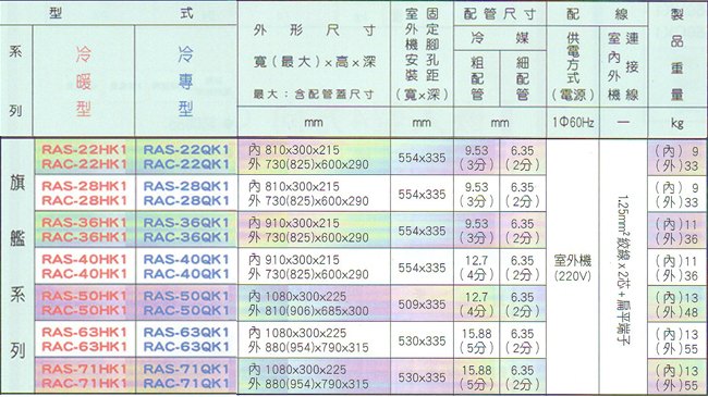 Hitachi 日立旗艦型1對1 變頻冷專空調冷氣ras 28qk1 Rac 28qk1 適用坪數約4 5坪 2 8kw 台灣樂天市場 Line購物