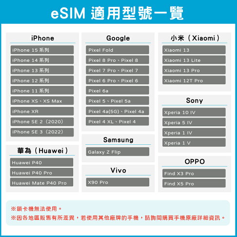 新加坡 eSIM 上網卡1~15天 每日1~3GB任你選 Singtel電信 手機上網 新加坡漫游 旅游卡 日商公司品質保證 2