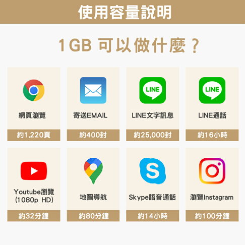 新加坡 eSIM 上網卡1~15天 每日1~3GB任你選 Singtel電信 手機上網 新加坡漫游 旅游卡 日商公司品質保證 3