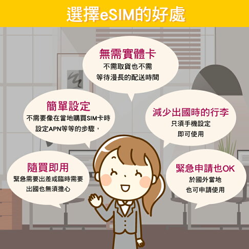 新加坡 eSIM 上網卡1~15天 每日1~3GB任你選 Singtel電信 手機上網 新加坡漫游 旅游卡 日商公司品質保證 4