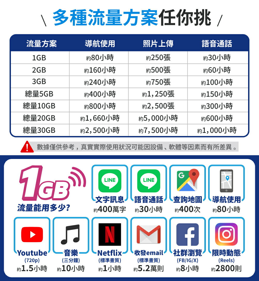 【World eSIM】越南SIM卡 越南上網 總量5GB 降速吃到飽 4G高速上網 Viettel 手機上網 隨插即用 5