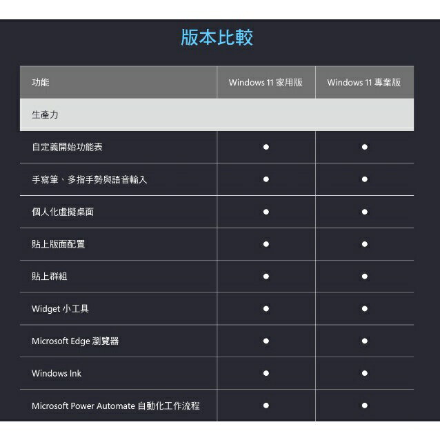 正版 微軟 Windows 11 Pro 專業盒裝版 彩盒版 中文版 32/64位元  WIN11 1