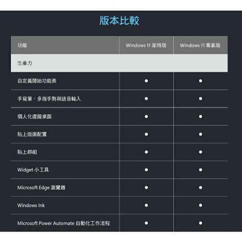 正版 微軟 Windows 11 Pro 專業盒裝版 彩盒版 中文版 32/64位元 WIN11 1