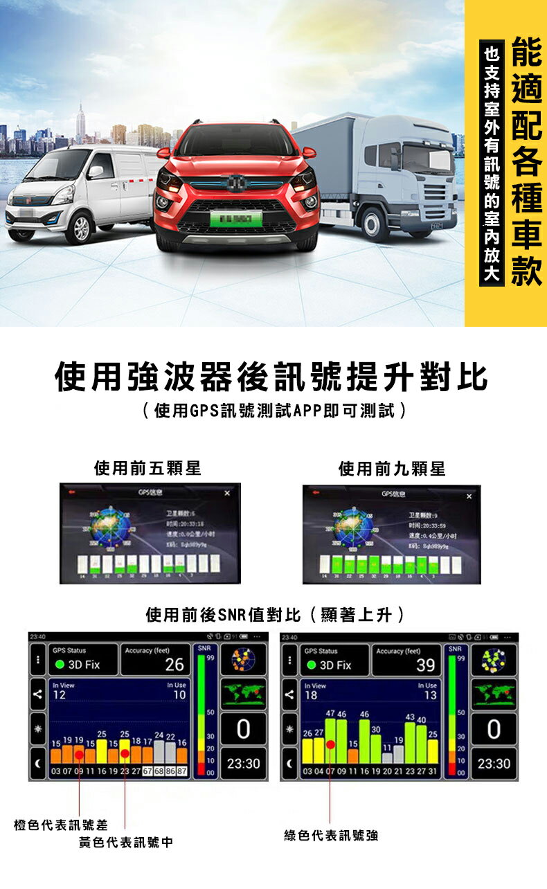 車用GPS感應式天線 GPS強波器信號放大器 GPS衛星增強器 增強衛星接收 高增益 GPS放大器 隔熱紙剋星 5