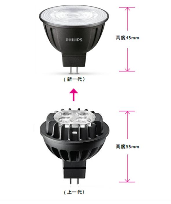 PHILIPS 飛利浦 LED MR16 6.5W 24D 36D 2700K 3000K 4000K 杯燈 不可調光 3