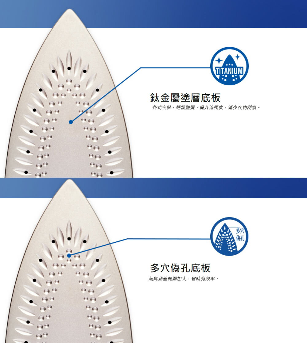 Panasonic 國際牌 蒸氣電熨斗NI-M300TA(水藍色)【APP 4%回饋】 4
