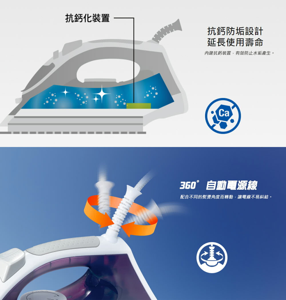 Panasonic 國際牌 蒸氣電熨斗NI-M300TA(水藍色)【APP 4%回饋】 5