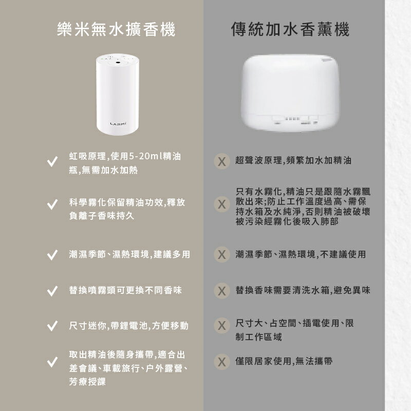 樂米 LARMI 無水擴香機 LMD01 香薰機 擴香儀 精油機 精油擴香 車用香氛 無水香氛機 車家兩用 車載香薰機 5