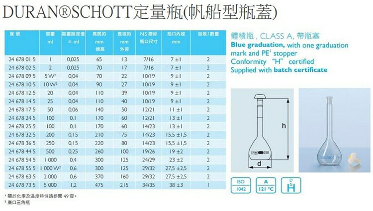 實驗室耗材專賣》德國DURAN 定量瓶A級100ML 附COA 實驗儀器玻璃容器試