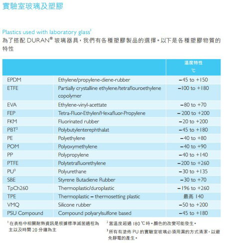 實驗室耗材專賣 德製duran Schott 定量瓶a級0ml 附coa 實驗儀器玻璃容器試藥瓶樣品瓶volumetric Flask 0ml Rakuten樂天市場 順億儀器 實驗室耗材專賣 德製duran Schott 定量瓶a級0ml 附coa 實驗儀器玻璃容器試藥瓶樣品瓶volumetric Flask 0ml Rakuten樂天市場 順億儀器