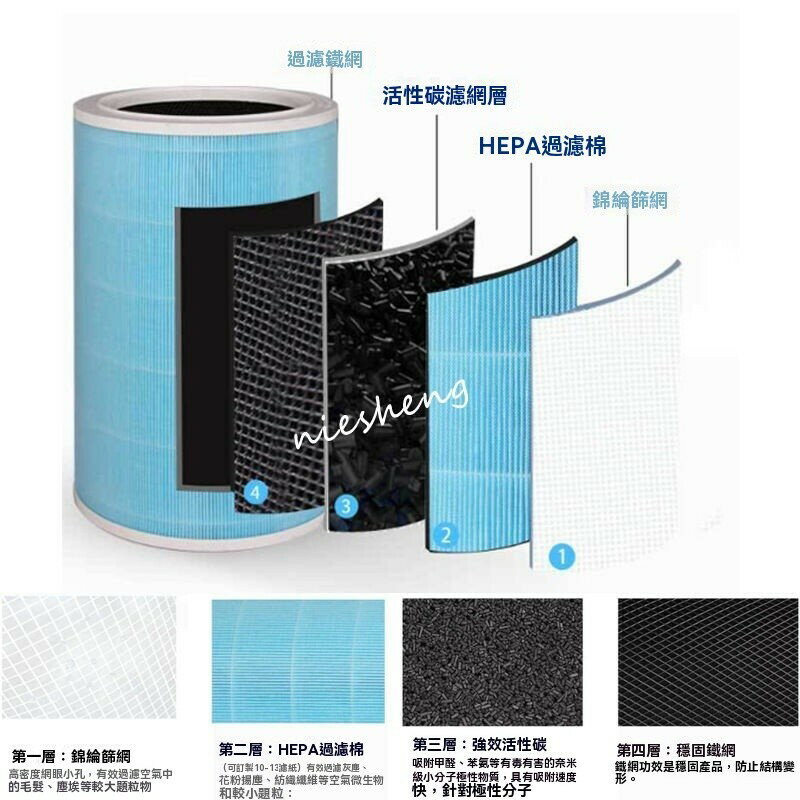 適用小米/米家Mi空氣清淨機1代/2代/2S/Pro/3代 AC-M1-CA高效抗菌版除臭除甲醛活性碳濾網含RFID 1