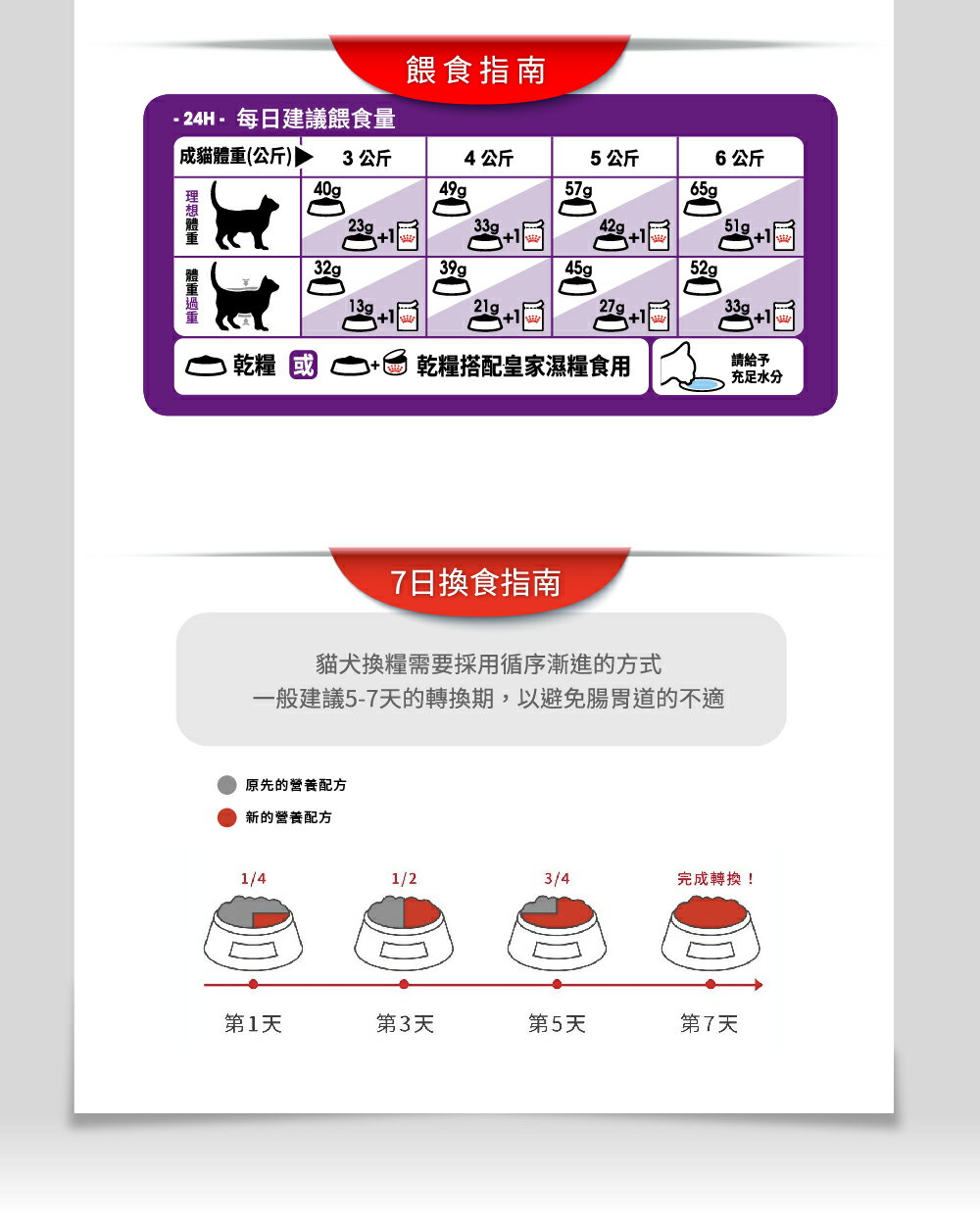 法國皇家ROYAL CANIN 【S33腸胃敏感】保健成貓專用飼料2kg /4kg 專為腸胃敏感 易軟便貓設計 4 法國皇家ROYAL CANIN 【S33腸胃敏感】保健成貓專用飼料2kg /4kg 專為腸胃敏感 易軟便貓設計 4