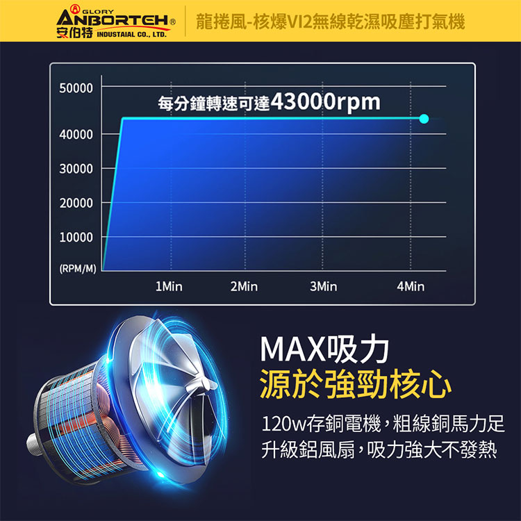 【安伯特】核爆VI2四合一無線吸塵打氣機 (USB充電 車用吸塵器 無線吸塵器 車用打氣機 檢測胎壓 緊急照明 乾濕兩用) 8