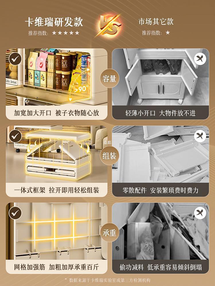 免運 可開發票 收納櫃 收納櫃儲物櫃折疊收納箱家用衣服整理盒客廳廚房玩具零食置物架子