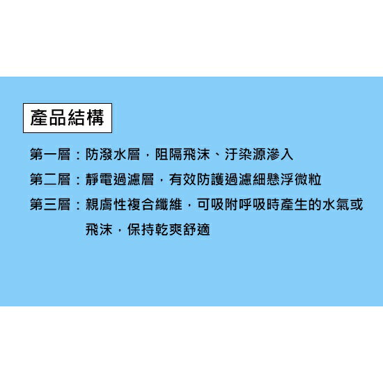 【好夥伴】台灣康匠 友你 成人/婦幼/幼幼MD醫療醫用平面口罩（50入） 5