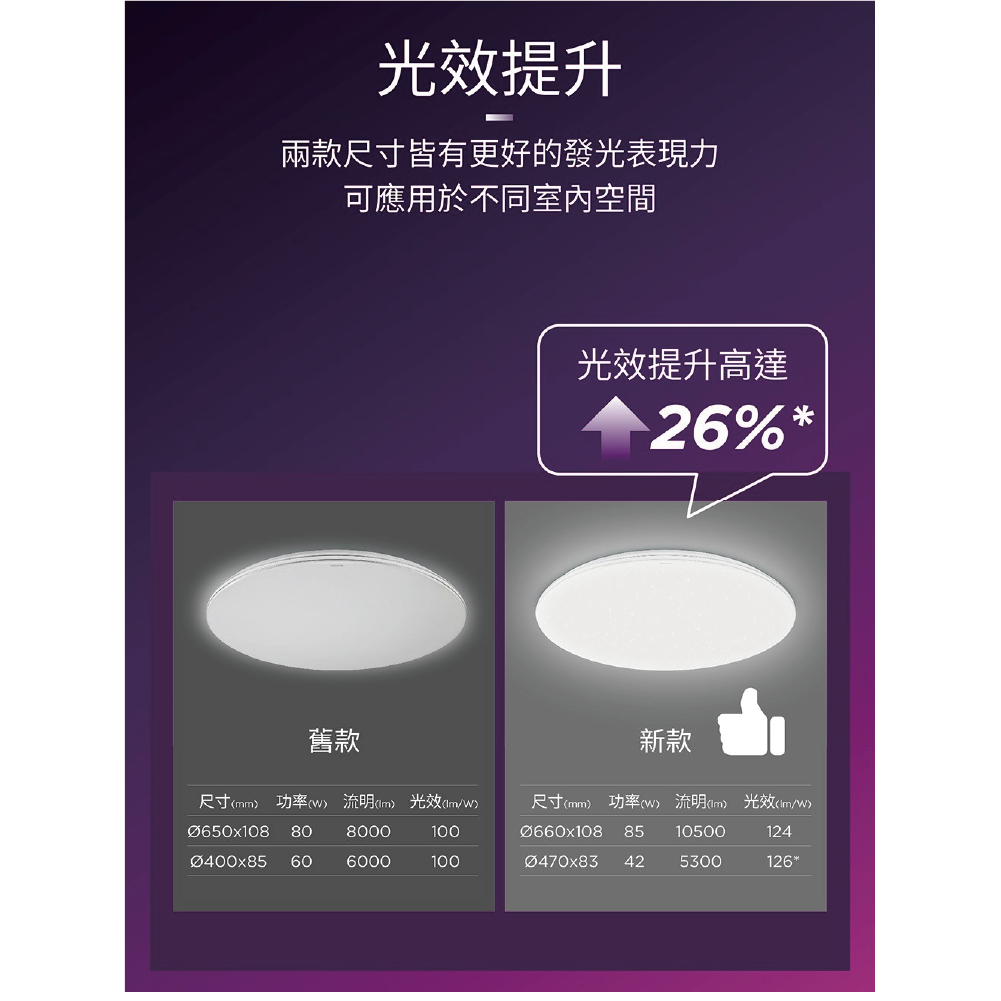 【飛利浦】42W 悅歆調光調色LED吸頂燈 PA011 雅緻版【領券滿額再折千6/30止】 1