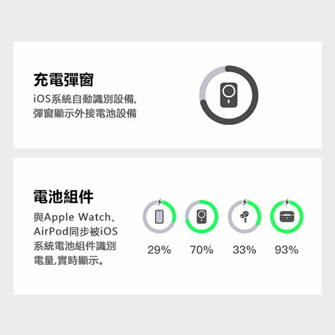 Mcdodo麥多多 LQ MC837 Meta系列20W旋轉支架數顯金屬磁吸行動電源10000mAh 37Wh 7