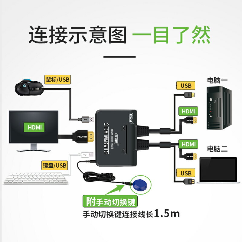 kvm切換器2口電腦主機HDMI二進一出鼠標鍵盤USB打印共享器分屏器2進1出顯示器共享雙電腦共用切換器外置按鍵
