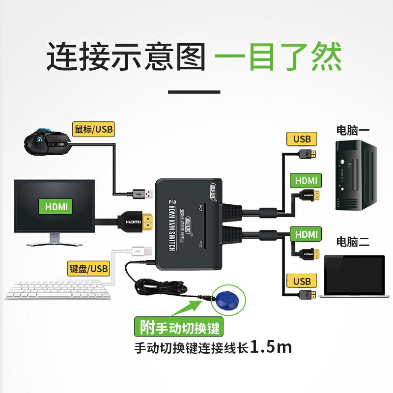kvm切換器2口電腦主機HDMI二進一出鼠標鍵盤USB列印共享器分屏器2進1出顯示器共享雙電腦共用切換器外接按鍵