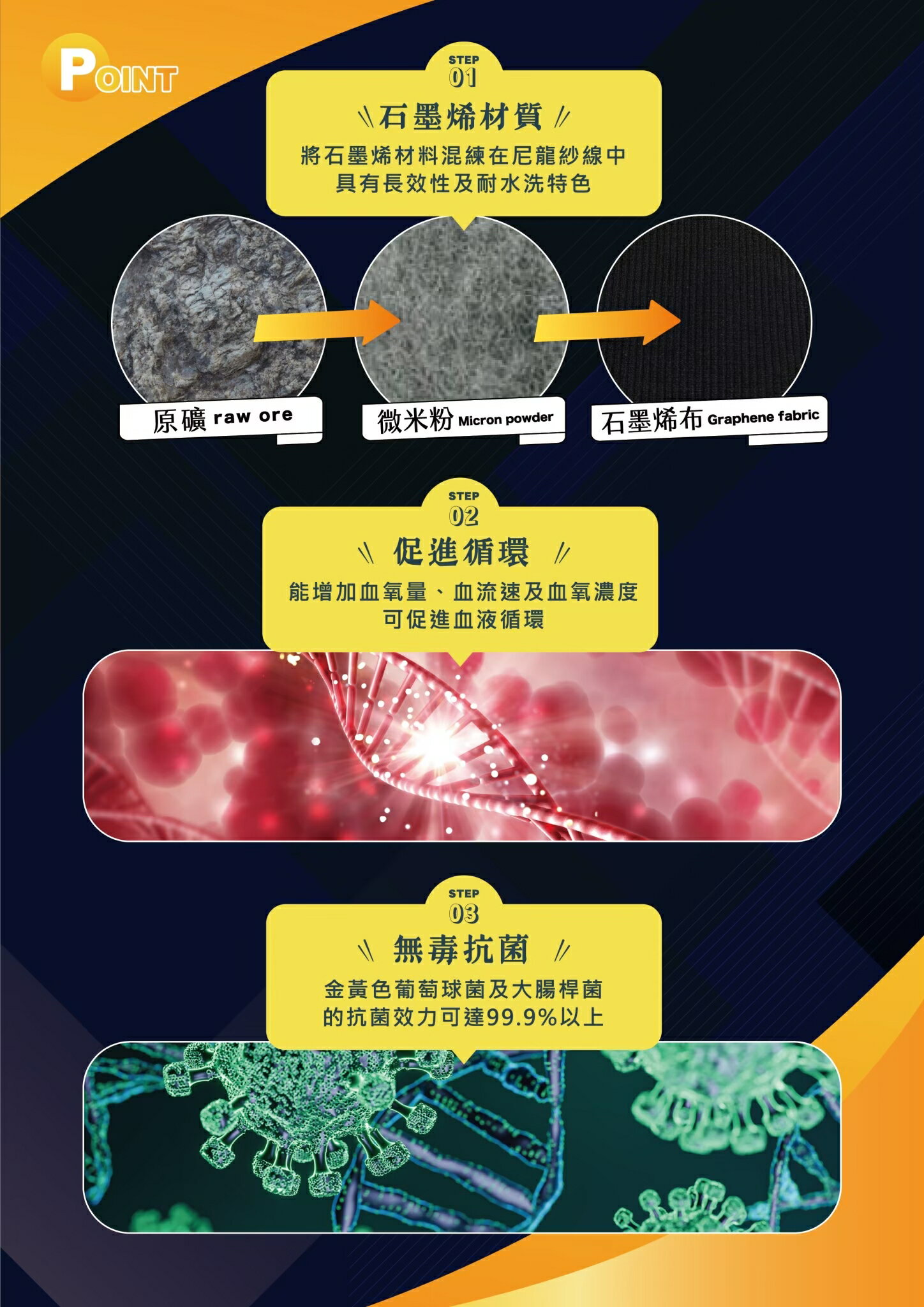 【玉詮鴻】石墨烯塑身褲 22”-46”皆適穿 1