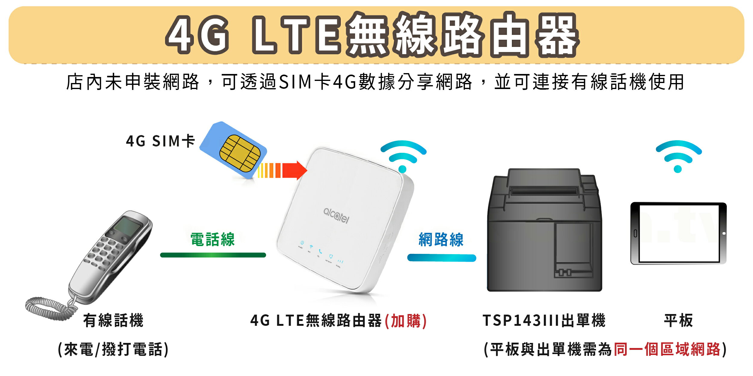 Star Micronics TSP143III (LAN版) 熱感式POS專用印表機(UberEats出單機)下單前請詢問庫存|  歐菲斯辦公設備直營店| 樂天市場Rakuten