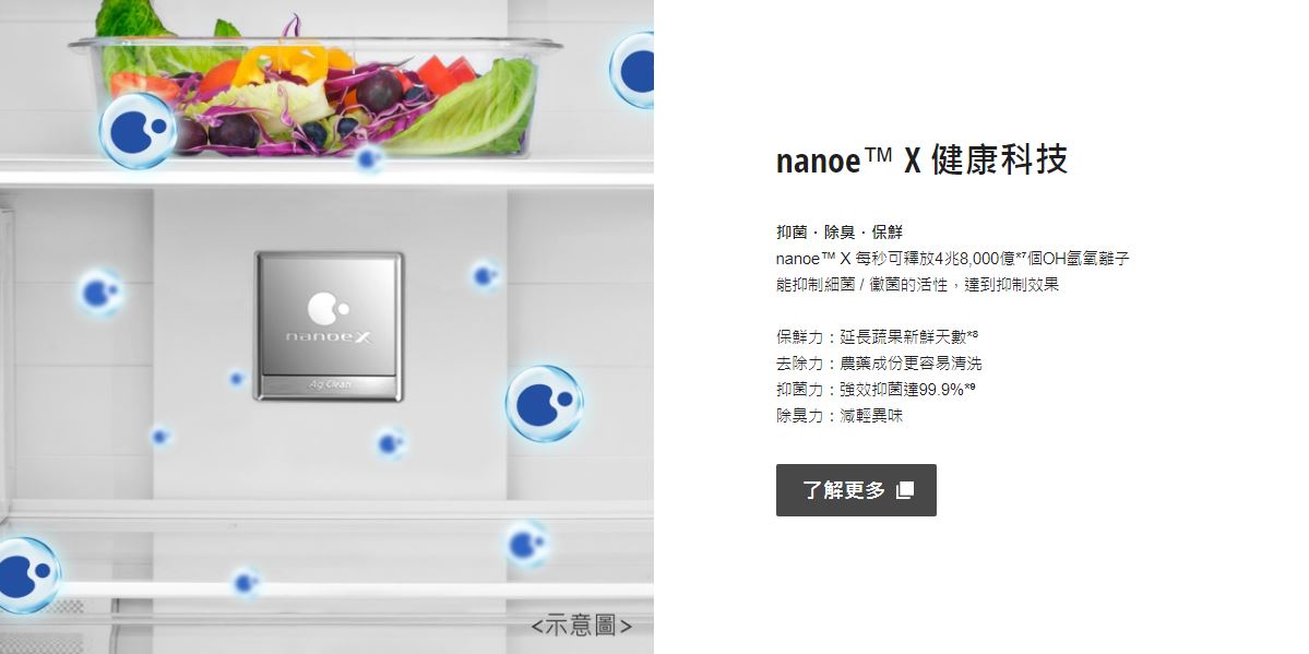 【Panasonic 國際牌】輕奢品味系列 變頻無邊框霧面玻璃三門電冰箱 NR-C501PG ★僅竹苗地區安裝定位 6