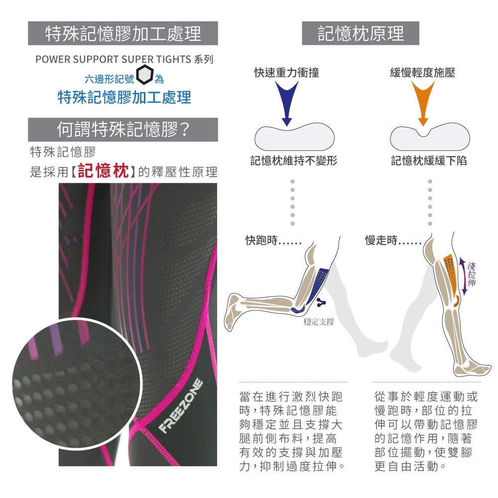 FREEZONE 1000-II 型 機能壓力長褲 【男】 科技記憶 4