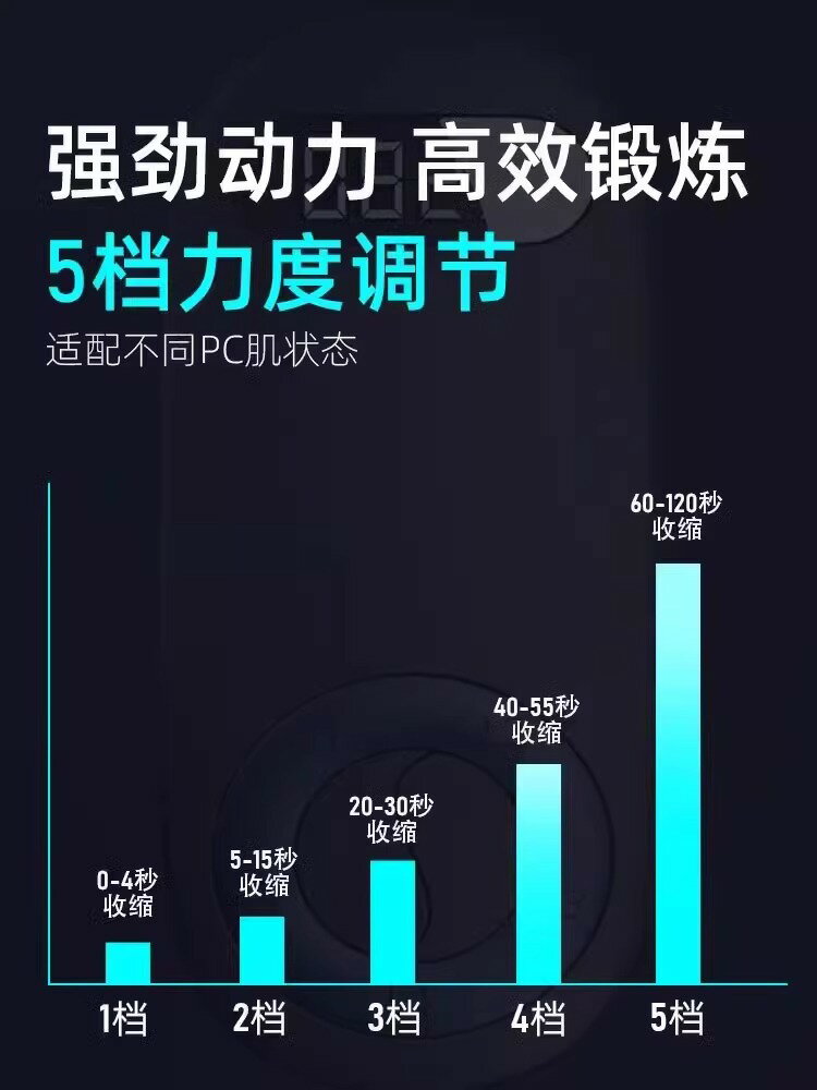 凱格爾訓練器男士pc肌神器電動提肛鍛煉列盆底肌內前收運動肌肉腺