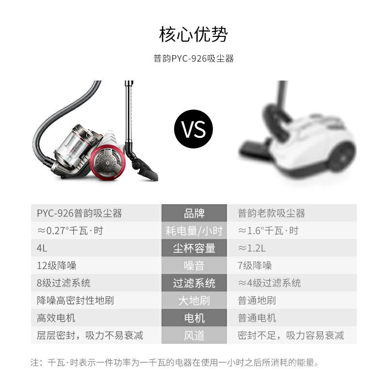 吸塵器家用大功率手持臥式車載超靜音床上除蟎小型強力地毯式 7