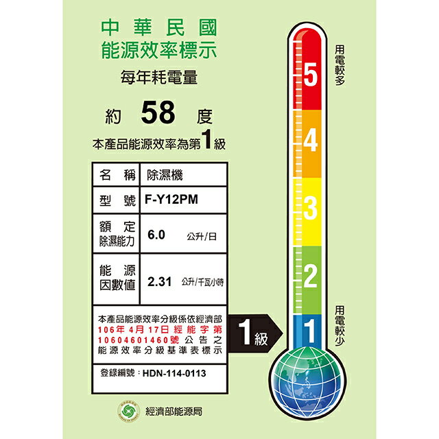 Panasonic 國際 F-Y12PM 除濕機(可退貨物稅) 5