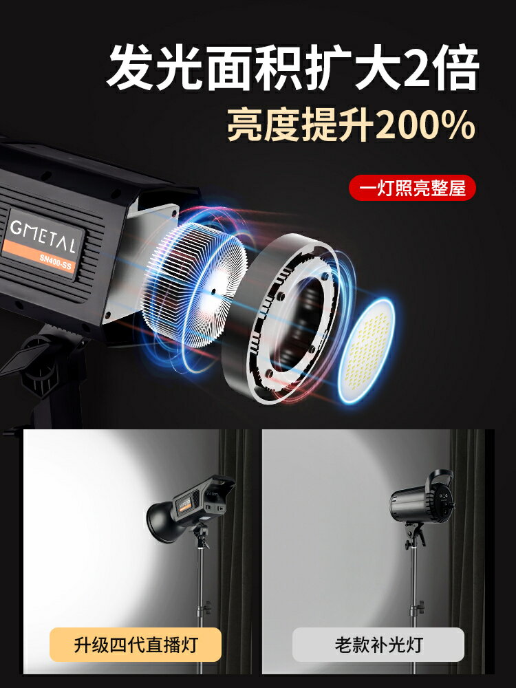 【諮詢客服驚喜多多】專業直播補光燈主播美顏直播間佈置燈光led攝影拍照服裝拍攝打光專用影棚球形柔光裝置全套聚光氛圍背景