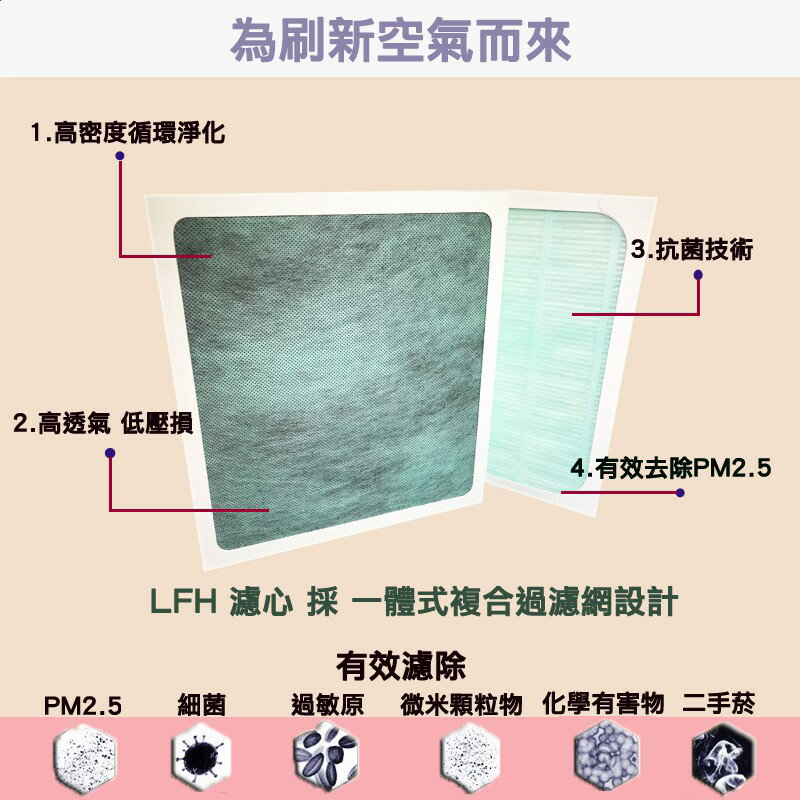 HEPA濾心 濾網 適用三洋ABC-M5/CAFT-M5國際F-P02UT9/F-P15BH/F-P02US 清淨機【全店8折 現貨 免運】 4