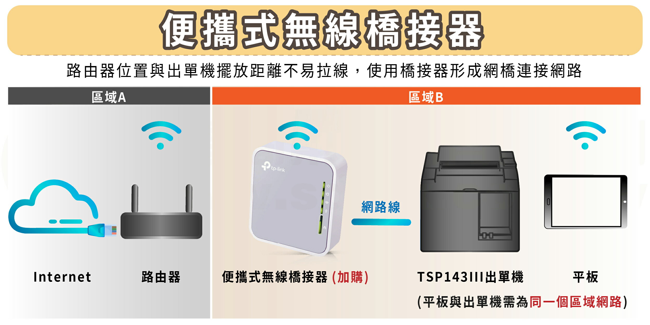 Star Micronics TSP143III (LAN版) 熱感式POS專用印表機(UberEats出單機)下單前請詢問庫存|  歐菲斯辦公設備直營店| 樂天市場Rakuten