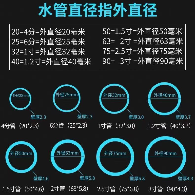 【台灣公司 超低價】4分ppr水管熱熔6分防凍自來水管抗凍塑料配件熱熔4分電工6分白色 7