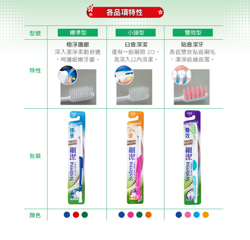 獅王 細潔標準牙刷 4