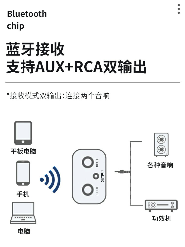 {可打統編 保固一年}藍牙5.3音頻接收器老功放舊音響老音箱轉無線無損立體聲雙路輸出 3
