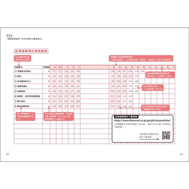 制霸考場！1張紙最強記憶學習法：檢定考用書暢銷TOP1，升學考、國考、證照檢定都適用！利用「記憶週期」分配複習頻率，打造「記住海量資訊」的致勝學霸腦（隨書附贈「記憶週期表」） 3