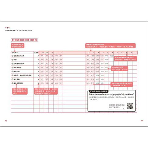 制霸考場!1張紙最強記憶學習法:檢定考用書暢銷TOP1,升學考、國考、證照檢定都適用!利用「記憶週期」分配複習頻率,打造「記住海量資訊」的致勝學霸腦(隨書附贈「記憶週期表」) 3