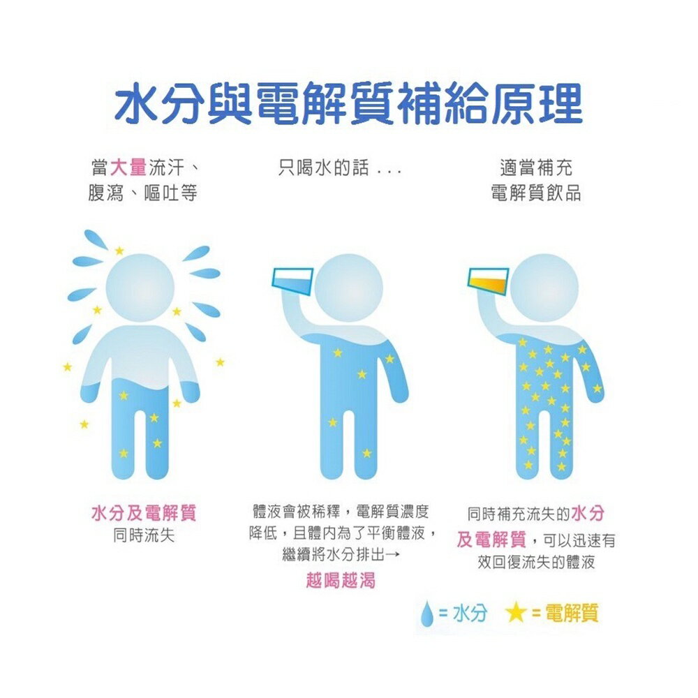 ＵＴＯ｜維維樂 R3 PLUS活力平衡飲品 500ml 超商最多8瓶 開立發票 5