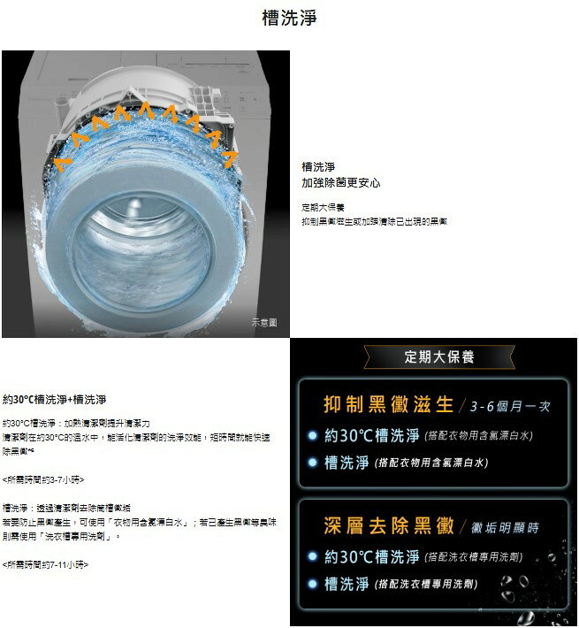 【Panasonic/國際牌】15kg/17kg 溫水滾筒洗衣機  NA-V150SW/NA-V170SW 7