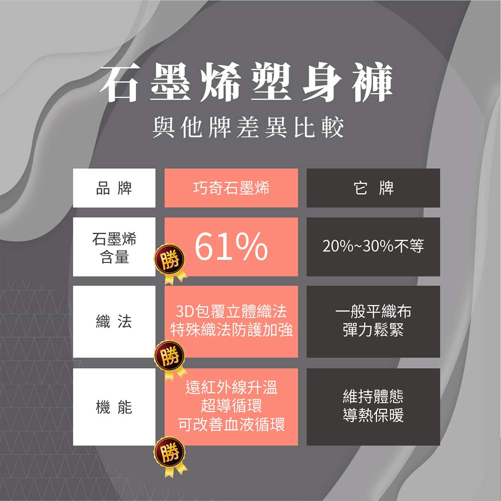【巧奇】石墨烯彈力輕塑褲(假兩件)塑身褲 MIT 無縫機能褲 多色選（直送日本） 3