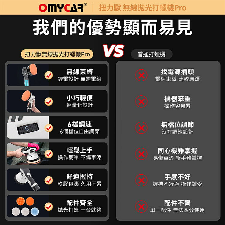 【OMyCar】扭力獸 無線拋光打蠟機Pro (一年保固) 自助洗車 汽車美容 拋光機 汽車打蠟機 4