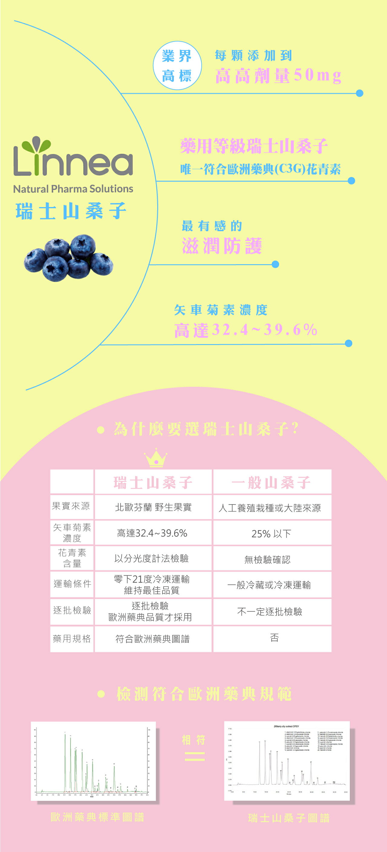 晶亮有神 ∣ 水潤葉黃素(30粒)－【素食可食】【此商品網路通路不銷售，請來電洽詢藥局05-5375697】 8