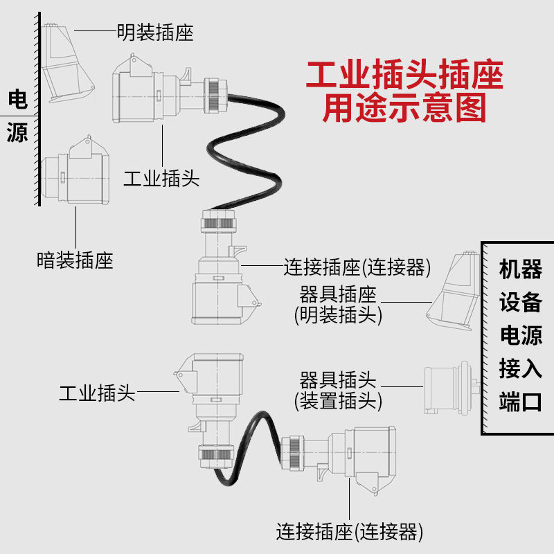【台灣公司 超低價】德力西航空工業插頭32a插座3芯4三相電380v公母16a對接防水連接器 2