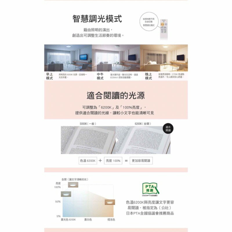 免運 國際牌 LED 32.5W 遙控 吸頂燈 適用 5坪 LGC31117A09 銀線 Panasonic (A Light) 2