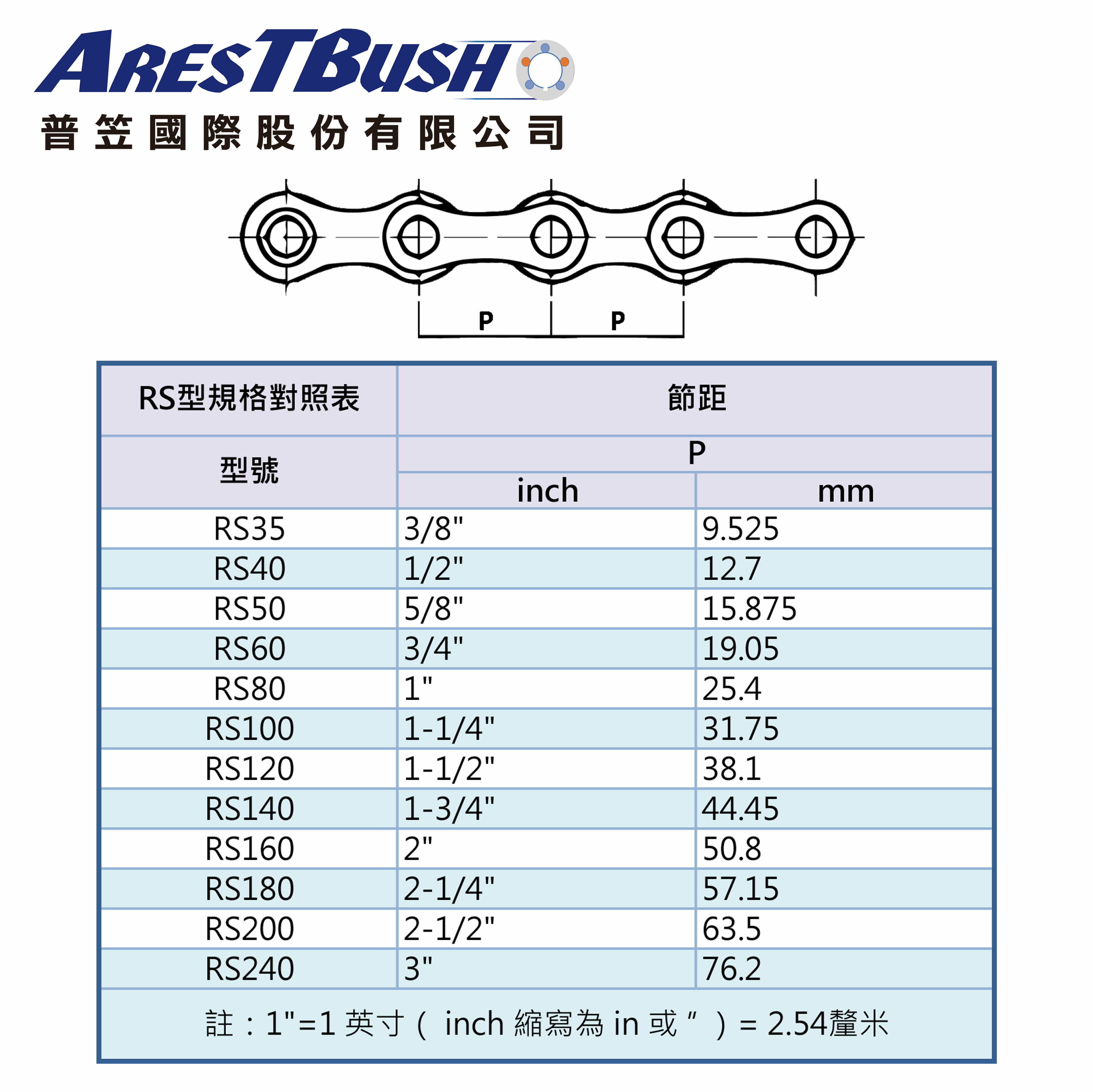 單排鏈條 RS100 -1R x 5 FT 2
