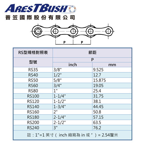 單排鏈條 RS100 -1R x 5 FT 2