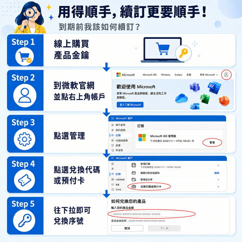 買斷版終身版 Microsoft 微軟 Office 2024 家用版 文書處理 / 支援蘋果 Mac / 軟體 線上金鑰 24小時出貨 協助線上安裝 3