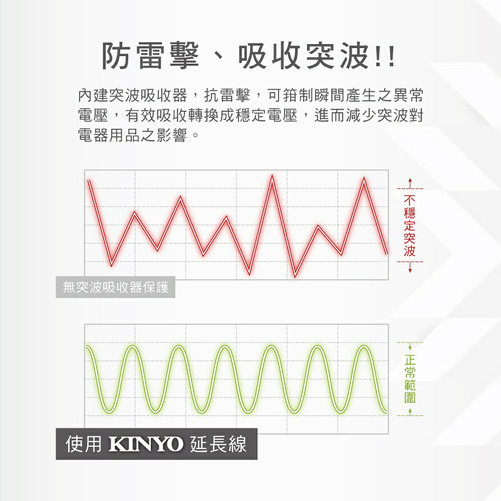 【KINYO】6開6插安全延長線 (NSD) 6呎/9呎/12呎 耐燃材質 | 台灣製造 6